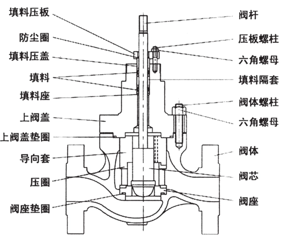 套筒閥結(jié)構(gòu)圖 套筒閥結(jié)構(gòu)圖